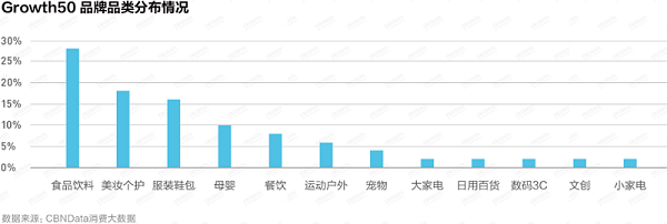 新消費(fèi)浪潮中的食品與家電 2021品牌增長(zhǎng)力榜單揭示中國(guó)經(jīng)濟(jì)增長(zhǎng)新動(dòng)力